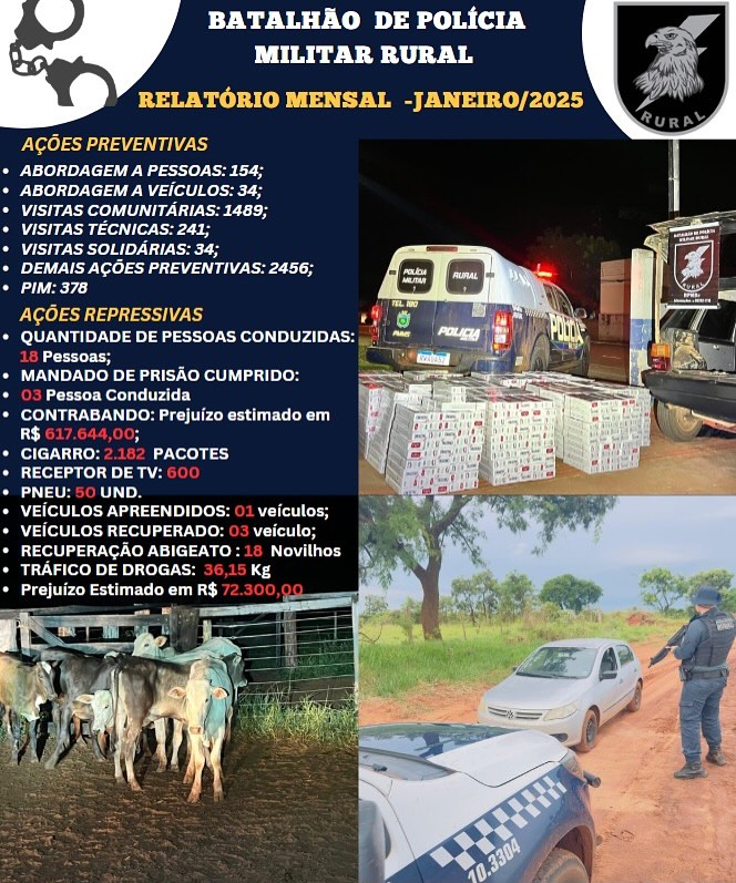 BPM-Rural; Relatório mensal janeiro/25 BPM-Rural; Relatório mensal janeiro/25