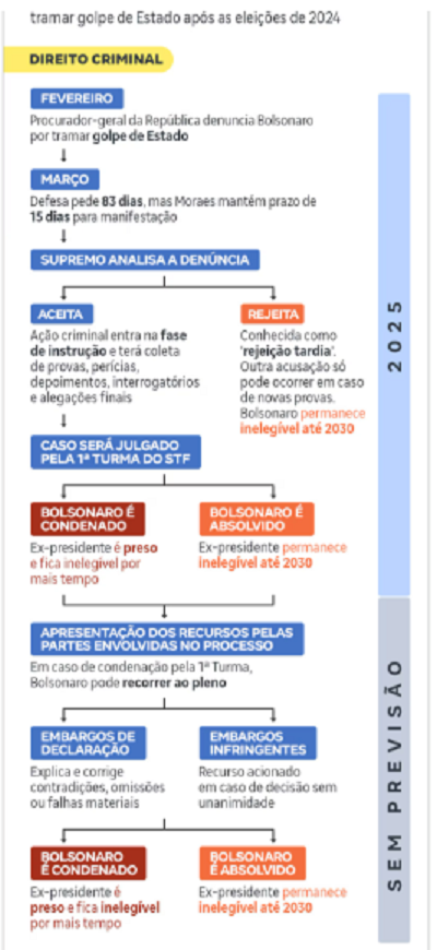 Bolsonaro deve dizer ao STF que não tentou golpe porque manteve comandantes militares Bolsonaro deve dizer ao STF que não tentou golpe porque manteve comandantes militares