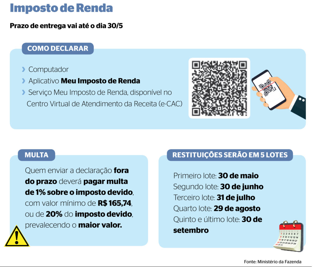Quase metade dos contribuintes não declarou o IR em MS Quase metade dos contribuintes não declarou o IR em MS