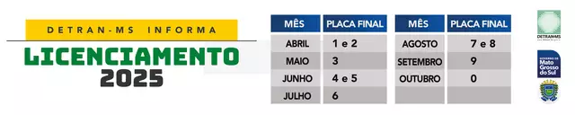 Proprietários de veículos com placa final 3 devem desconsiderar guia física Proprietários de veículos com placa final 3 devem desconsiderar guia física