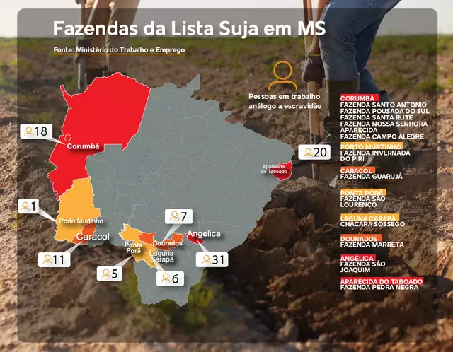 Lista suja do trabalho escravo tem “patrões” do gado e exportador para Europa Lista suja do trabalho escravo tem “patrões” do gado e exportador para Europa