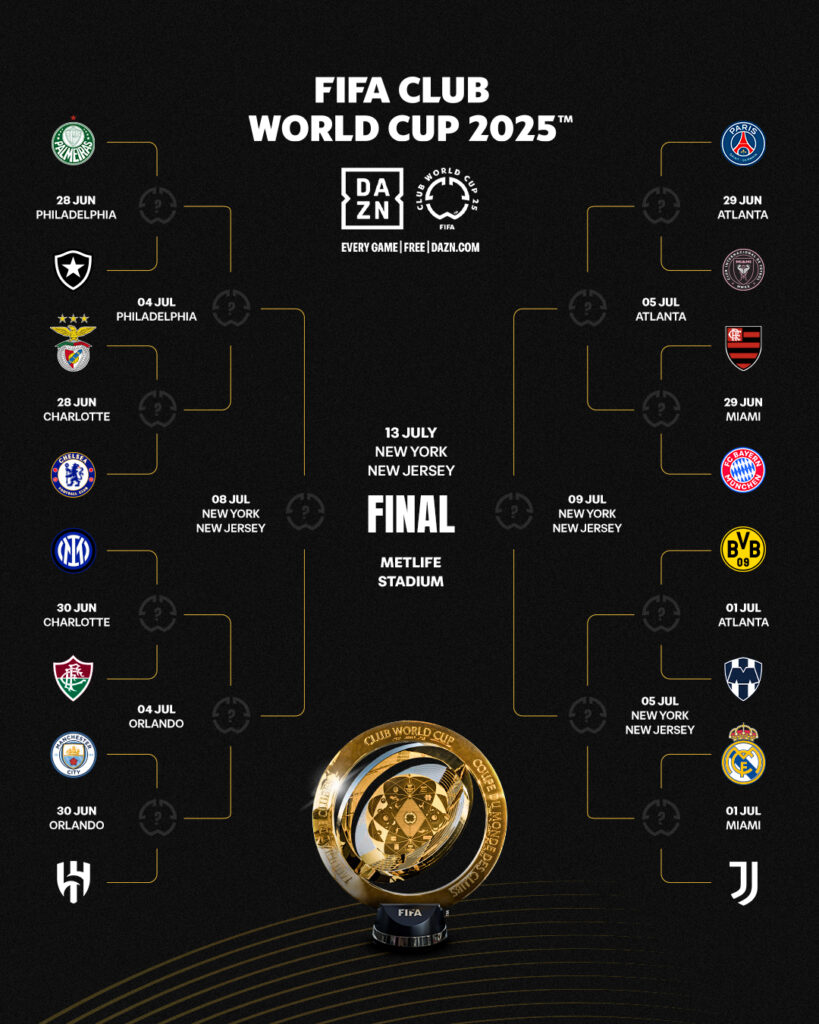 Está fechado! Os 16 times das oitavas de final do Mundial de Clubes