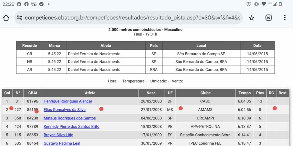 MS conquista mais pódio no Brasileiro sub-18 de Atletismo MS conquista mais pódio no Brasileiro sub-18 de Atletismo