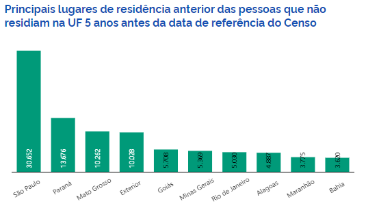 População de venezuelanos em MS é maior que de paraguaios População de venezuelanos em MS é maior que de paraguaios
