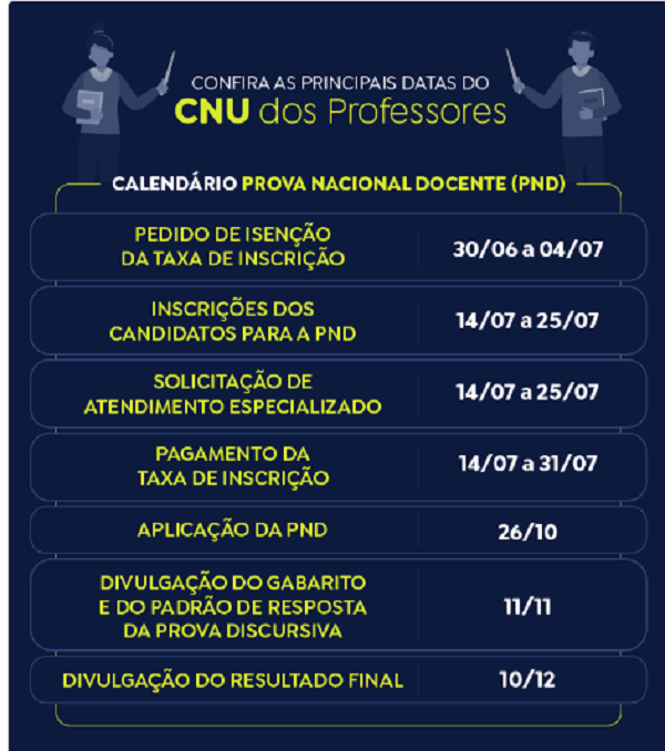 CNU dos Professores tem adesão de 1.508 municípios e 22 estados CNU dos Professores tem adesão de 1.508 municípios e 22 estados