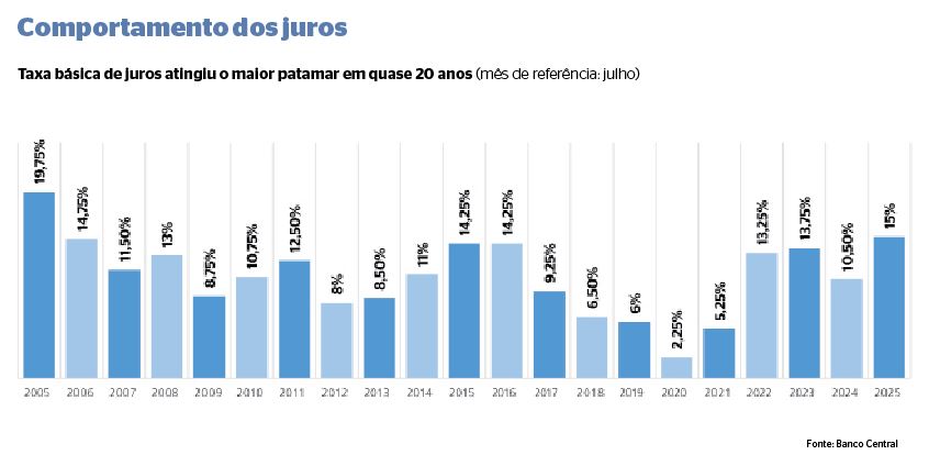 Nova faixa de crédito pode destravar moradias para classe média em MS Nova faixa de crédito pode destravar moradias para classe média em MS
