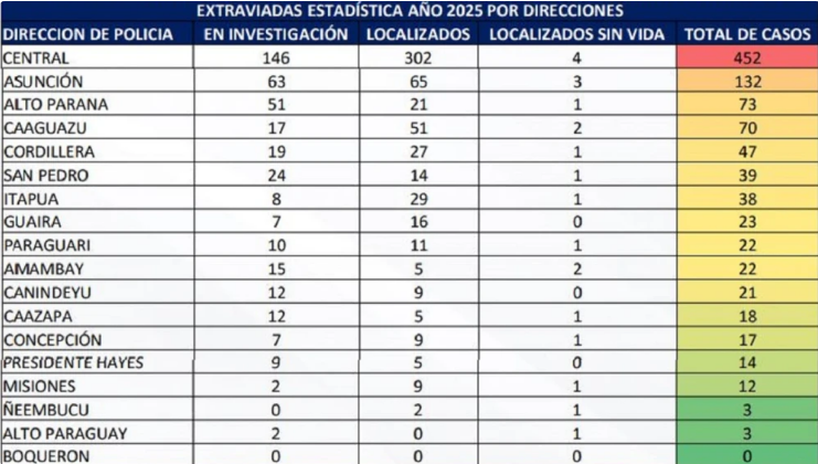 Cada minuto cuenta: buscan obligar a telefónicas a colaborar en búsquedas de personas