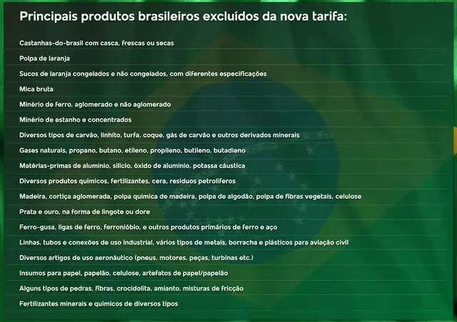 Carne fica, mas ferro e celulose saem de lista de Trump