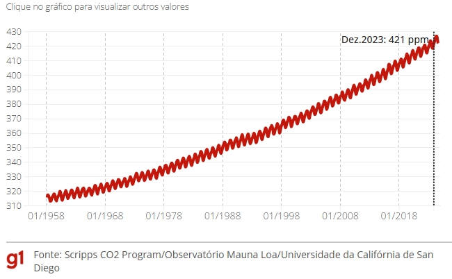Terra já rompeu 7 de seus 9 limites planetários Terra já rompeu 7 de seus 9 limites planetários