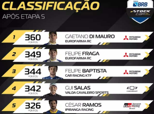 Após 6 anos, Stock Car retorna a Campo Grande em outubro