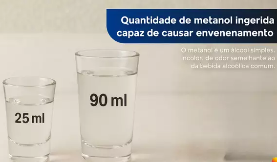 Metanol: os riscos invisíveis de uma substância que pode matar em pequenas doses