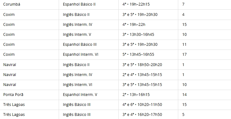 IFMS abre seleção para cursos gratuitos de idiomas IFMS abre seleção para cursos gratuitos de idiomas