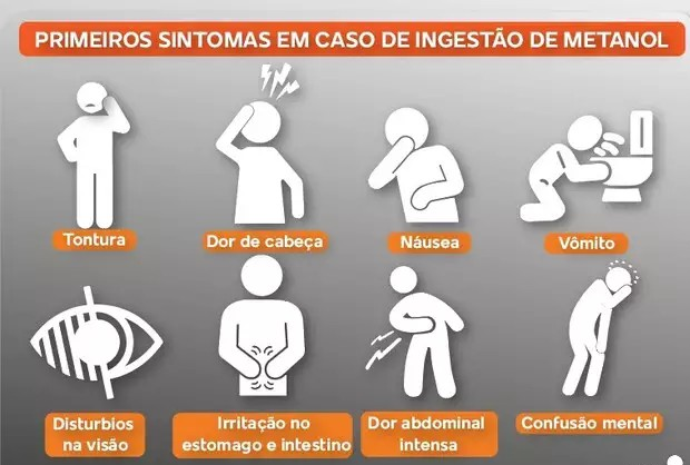 Metanol: os riscos invisíveis de uma substância que pode matar em pequenas doses