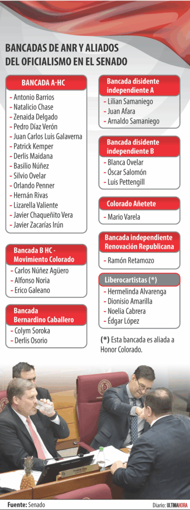 Carlos Núñez ya habla de creación de un nuevo Movimiento Colorado Carlos Núñez ya habla de creación de un nuevo Movimiento Colorado
