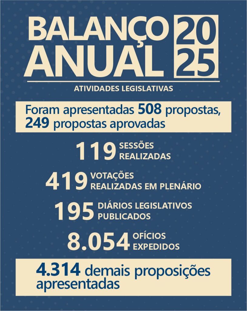 Presidente apresenta balanço de encerramento dos trabalhos de 2025 na ALEMS