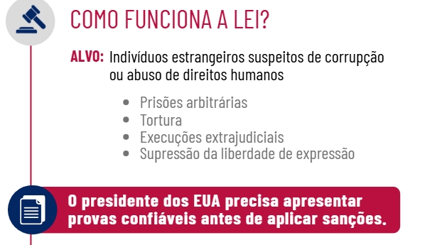 Moraes é retirado da lista de sanções dos Estados Unidos Moraes é retirado da lista de sanções dos Estados Unidos