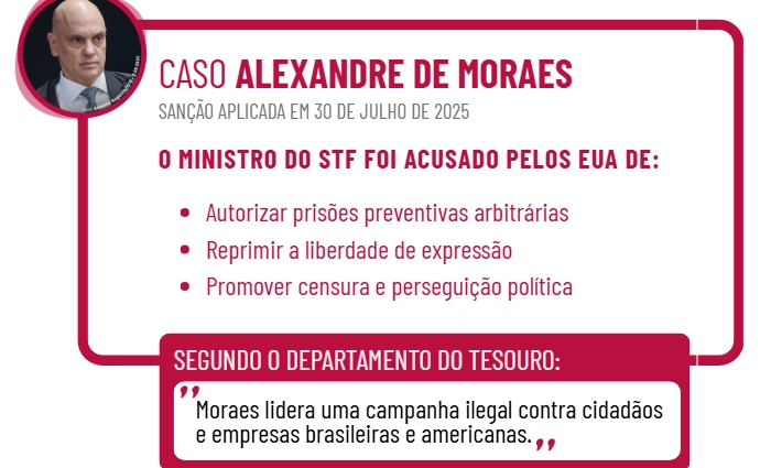 Moraes é retirado da lista de sanções dos Estados Unidos Moraes é retirado da lista de sanções dos Estados Unidos