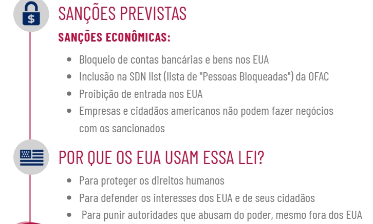 Moraes é retirado da lista de sanções dos Estados Unidos Moraes é retirado da lista de sanções dos Estados Unidos