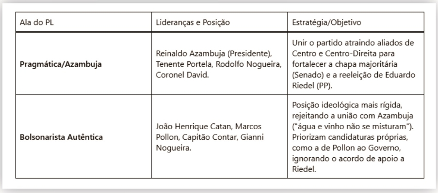 Partido Liberal (PL): o cenário nacional e os reflexos em Mato Grosso do Sul Partido Liberal (PL): o cenário nacional e os reflexos em Mato Grosso do Sul