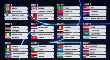 Copa do Mundo 2026: veja como ficaram os grupos