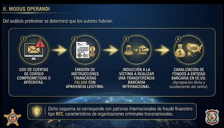 Recuperan más de USD 8 millones robados por cibercriminales a empresa paraguaya Recuperan más de USD 8 millones robados por cibercriminales a empresa paraguaya