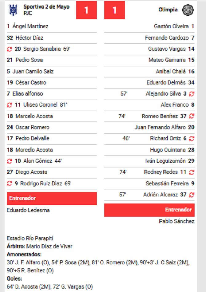 Fútbol Paraguayo: Olimpia se frena en Pedro Juan Fútbol Paraguayo: Olimpia se frena en Pedro Juan