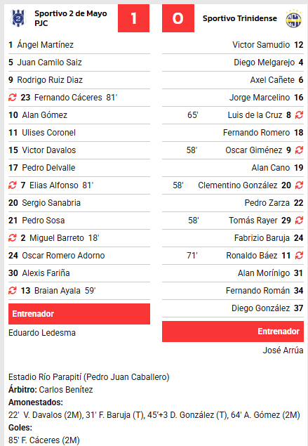¡El Gallo se impone sobre el final!