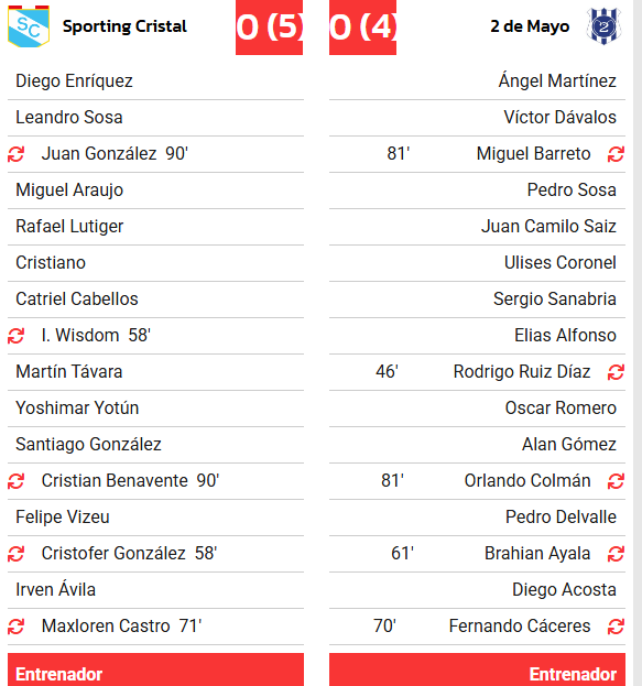El 2 de Mayo sufre dolorosa eliminación ante Cristal El 2 de Mayo sufre dolorosa eliminación ante Cristal