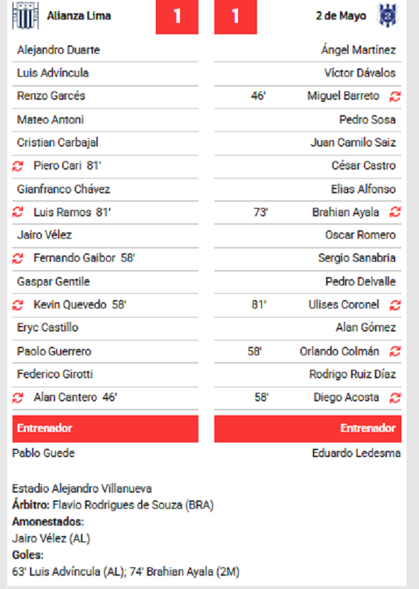 ¡El 2 de Mayo sigue haciendo historia y borra a Alianza Lima de la Libertadores!