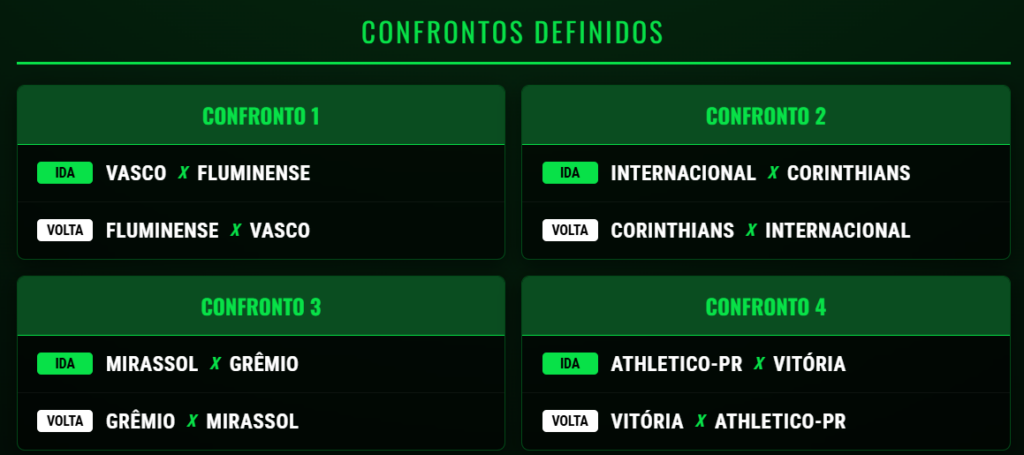 Oitavas de final da Copa do Brasil 2026: veja os confrontos e mandos de campo