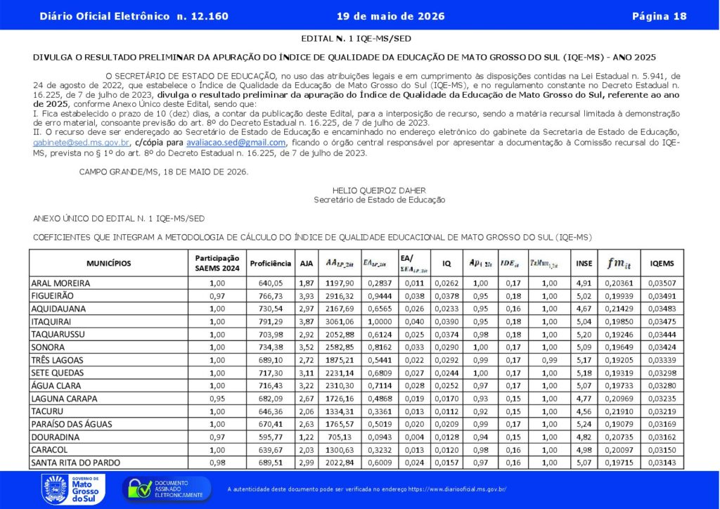 Aral Moreira lidera índice de qualidade da educação de Mato Grosso do Sul Aral Moreira lidera índice de qualidade da educação de Mato Grosso do Sul
