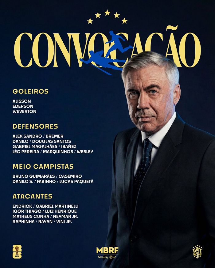 Estudo sinaliza que internet já está em clima de Copa do Mundo no país