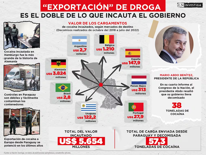 Peña afirmó que activa Cielo Guaraní Soberano para combatir el legado narco de Abdo