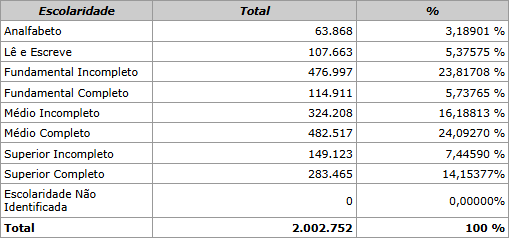 Em MS, 10% do eleitorado não é obrigado a votar nas eleições 2026 Em MS, 10% do eleitorado não é obrigado a votar nas eleições 2026