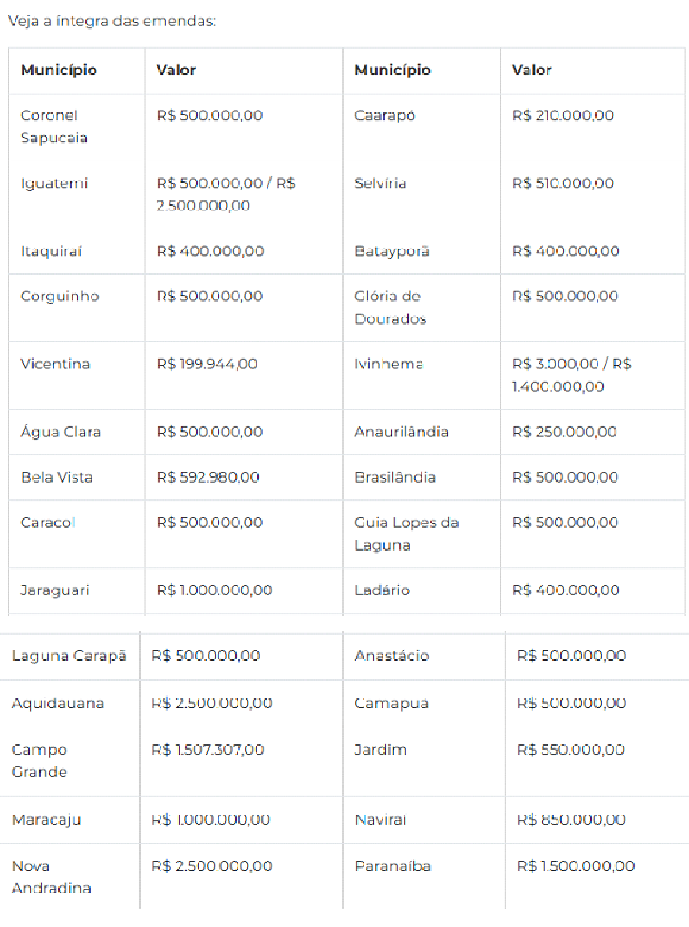 Em MS, 31 cidades vão receber R$ 25 milhões para investimentos na saúde Em MS, 31 cidades vão receber R$ 25 milhões para investimentos na saúde