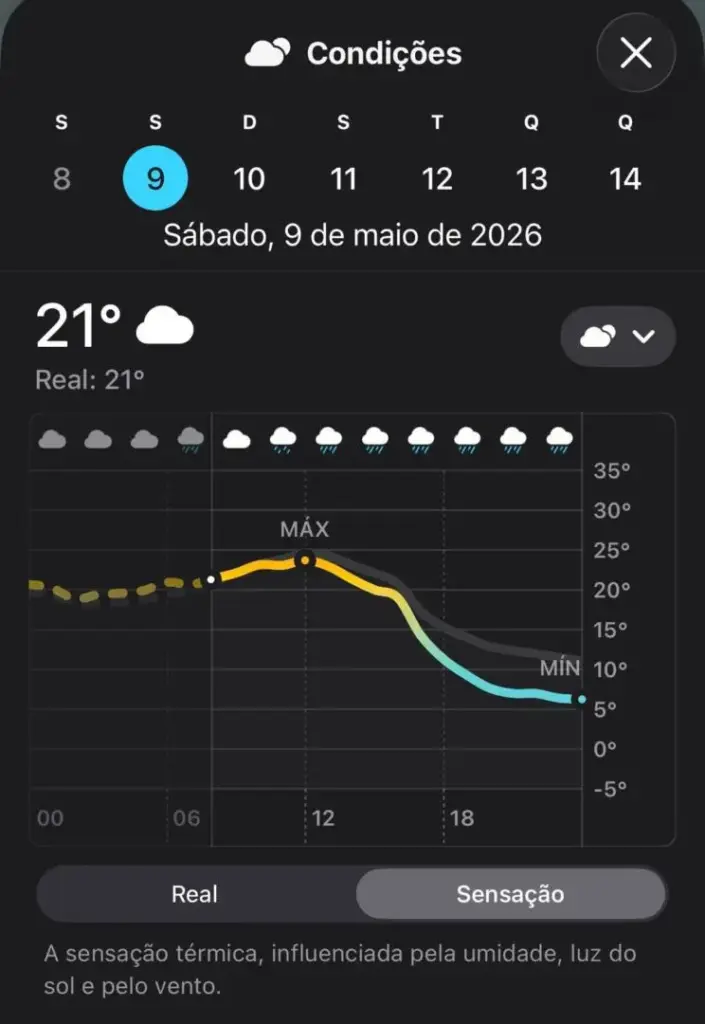 Frio continua e sensação térmica deve chegar a 5°C em Mato Grosso do Sul neste sábado