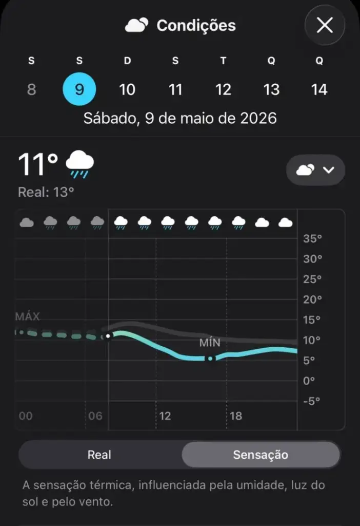 Frio continua e sensação térmica deve chegar a 5°C em Mato Grosso do Sul neste sábado