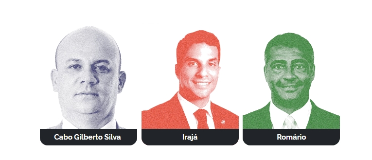 REPORTAGEM“Bancada das bets”: quem são os aliados das casas de apostas no Congresso Nacional