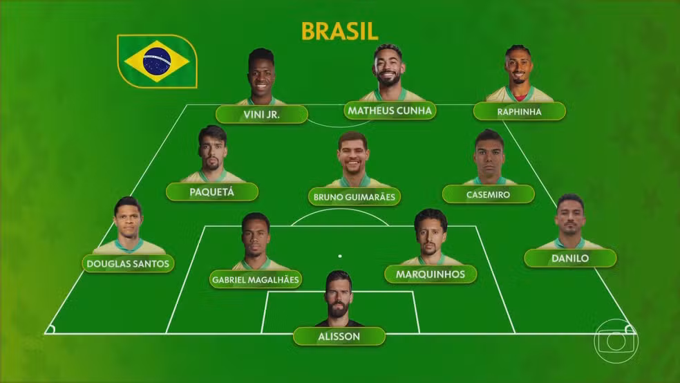 Brasil x Haiti: Endrick vai jogar? Terá mudanças? Veja o que esperar da Seleção Brasileira Brasil x Haiti: Endrick vai jogar? Terá mudanças? Veja o que esperar da Seleção Brasileira
