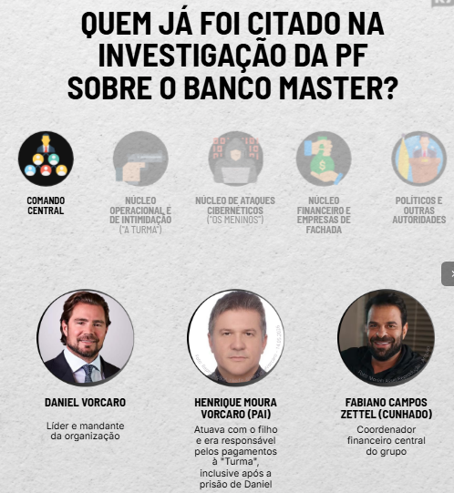 Políticos, bicheiros e Interpol: entenda a rede formada por Vorcaro para expandir o Master