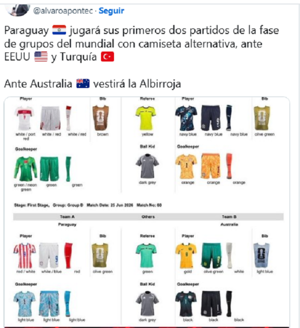 ¡Paraguay debutará en el Mundial con la camiseta alternativa! ¡Paraguay debutará en el Mundial con la camiseta alternativa!