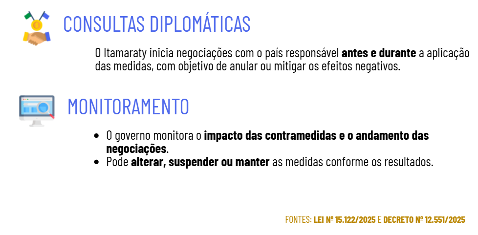 Entenda por que empresários e especialistas questionam o uso da Lei da Reciprocidade
