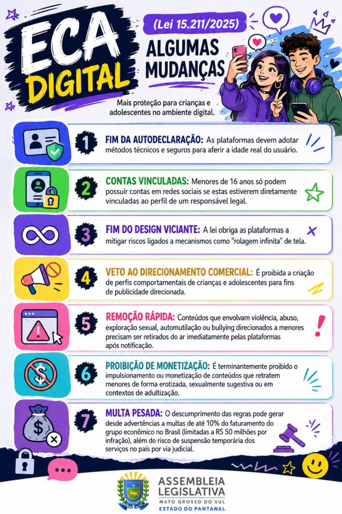 ECA, 36 anos: Legislação é reforçada com proteção de crianças e adolescentes no ambiente digital ECA, 36 anos: Legislação é reforçada com proteção de crianças e adolescentes no ambiente digital