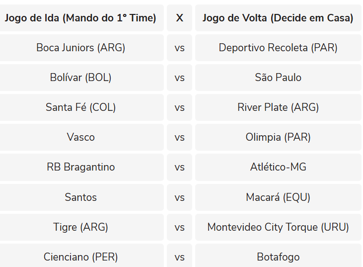 Oitavas de final da Sul-Americana 2026: veja os confrontos e chaveamento Oitavas de final da Sul-Americana 2026: veja os confrontos e chaveamento