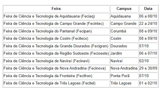 Inscrições para Feiras de Ciência e Tecnologia do IFMS seguem até o dia 17 Inscrições para Feiras de Ciência e Tecnologia do IFMS seguem até o dia 17