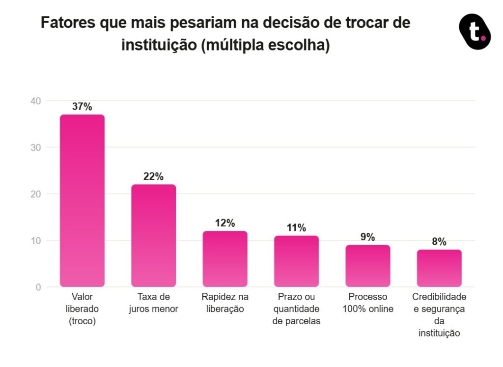 O erro invisível que 59% cometem com o próprio dinheiro