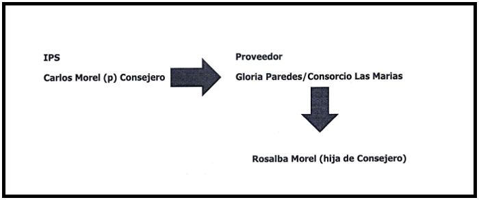 Abogado denuncia que una familia se “empotró” en el IPS para enriquecerse y traficar influencias Abogado denuncia que una familia se “empotró” en el IPS para enriquecerse y traficar influencias