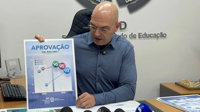 Realidades diferentes: Ideb expõe extremos da educação e revela ranking das escolas de MS Realidades diferentes: Ideb expõe extremos da educação e revela ranking das escolas de MS