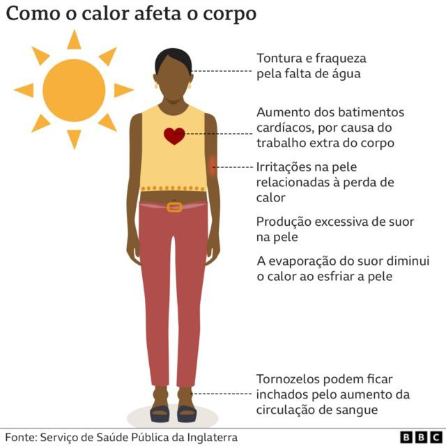 Primeira onda de calor da primavera vai alcançar os 44°C em MS Primeira onda de calor da primavera vai alcançar os 44°C em MS