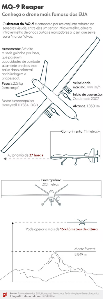 EUA enviam drones de ataques contra traficantes na América do Sul, diz TV EUA enviam drones de ataques contra traficantes na América do Sul, diz TV